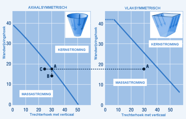 kernstroming_en massastroming